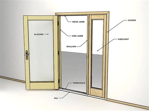 What Is A Door Jamb? Functions and Purpose