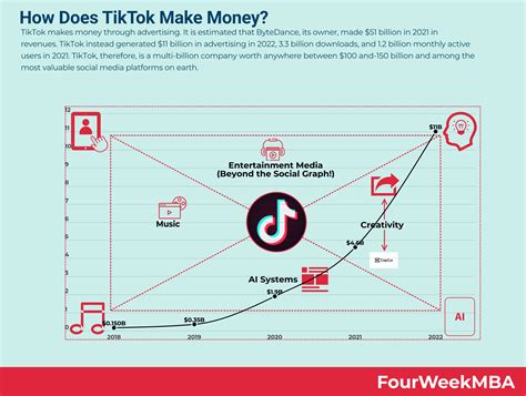 Who Owns TikTok? - FourWeekMBA