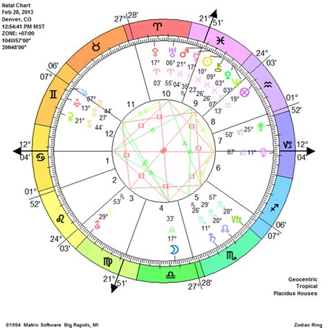 How To Read Natal Chart Astrology | Images and Photos finder