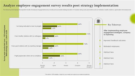 Analyze Employee Engagement Survey Results Implementing Employee Engagement Strategies PPT Slide