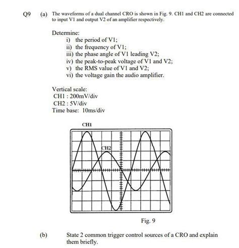 Solved 09 (a) The waveforms of a dual channel CRO is shown | Chegg.com