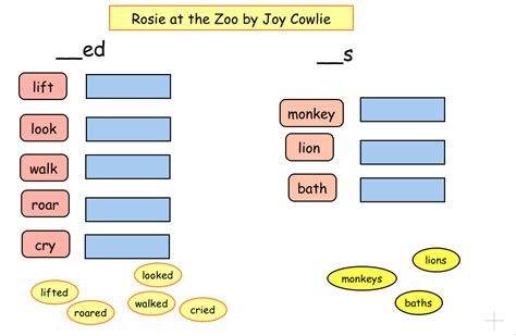 Jacqui Sharp: Creating Reading Activities