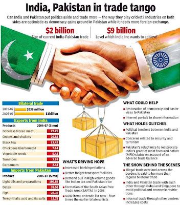 Twenty22-India on the move: India & Pakistan Trade Snapshot