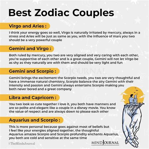 Best Zodiac Couples I Have Known | Best zodiac couples, Zodiac signs ...