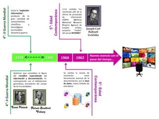 Evolución de la ciencia | PPT