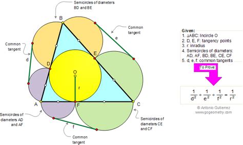 Geometry classes, Problem 213. Triangle, Incircle, Inradius, Semicircles, Common Tangents. Math ...