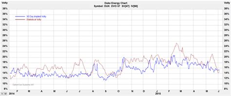 DUK: Power Up With This Duke Energy Stock Trade | InvestorPlace