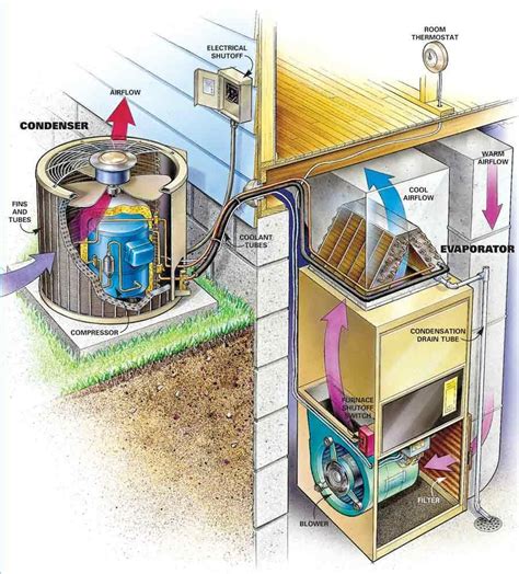 Clean Your Air Conditioner Condenser Unit | The Family Handyman