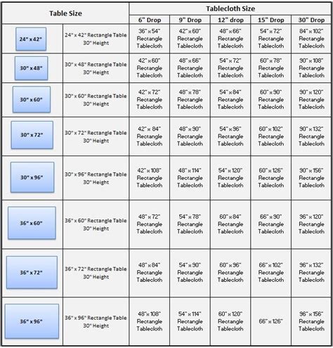 Tablecloth Sizing Chart for Rectangle Tables | Tablecloth size chart ...