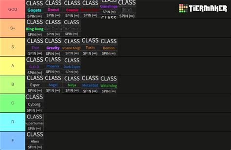 A Hero's Destiny Class Tier List (Community Rankings) - TierMaker