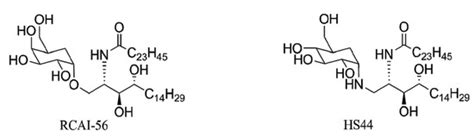 Molecules | Special Issue : Synthesis, Structure, Analysis and Properties of Glycolipids