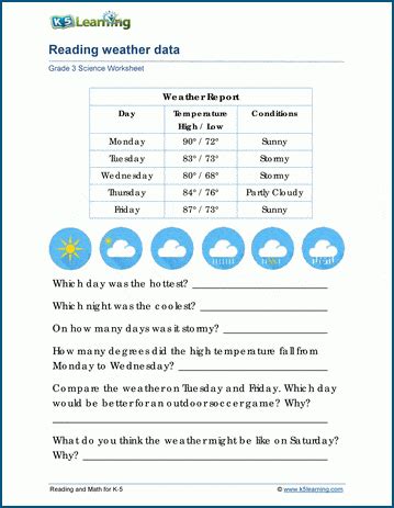 Reading Weather Data Worksheets | K5 Learning