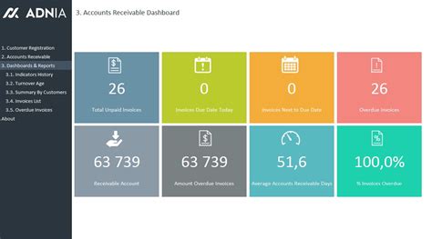 Accounts Receivable Dashboard Excel Template Free Download