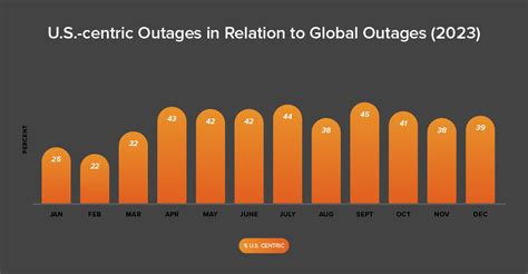 2023 Internet Outage Trends & the New Outage Landscape