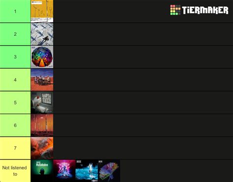 Muse Albums 2022 Tier List (Community Rankings) - TierMaker