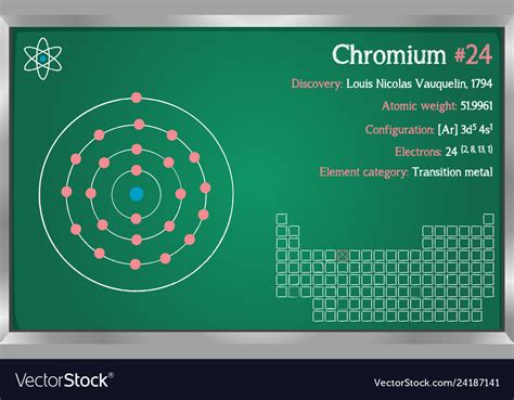 Infographic of the element chromium Royalty Free Vector