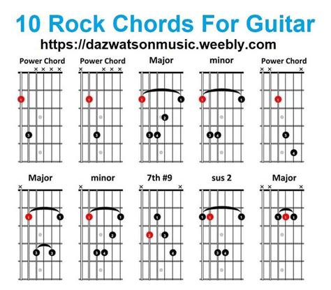 Rock Chords For Guitar | Guitar chords, Guitar chord chart, Guitar songs