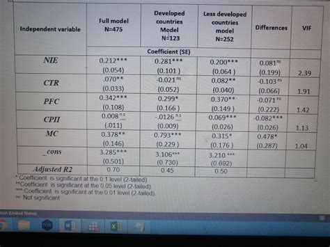 204 questions with answers in PANEL DATA ANALYSIS | Science topic