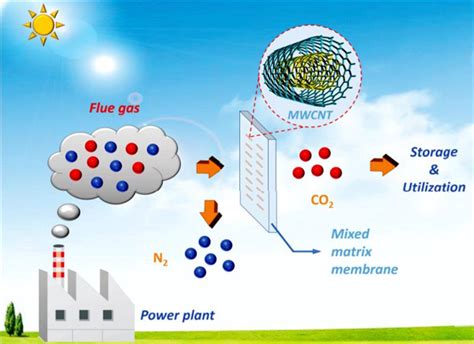 New Tech Makes Membranes Breathable-Tianjin University: