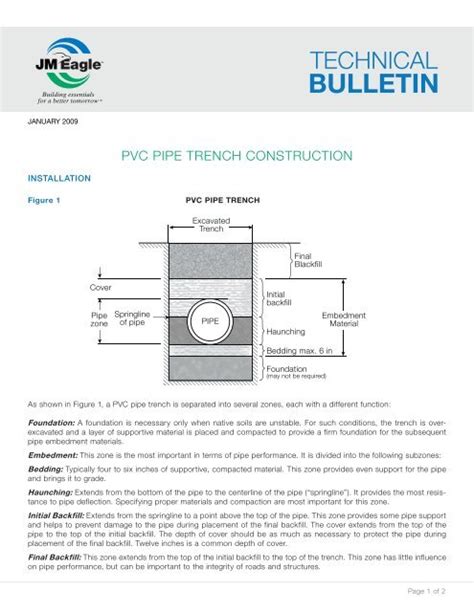 PVC Pipe Trench Construction - JM Eagle