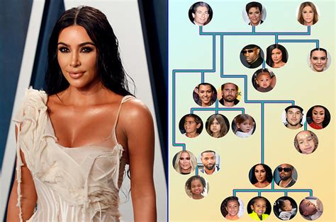 Can You Accurately Fill In The Kardashian Family Tree? - Intelliphants