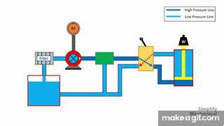 Basic Hydraulic System Circuit Diagram and Working Animation on Make a GIF