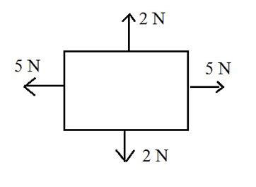 Balanced Forces: Definition & Examples - Video & Lesson Transcript | Study.com