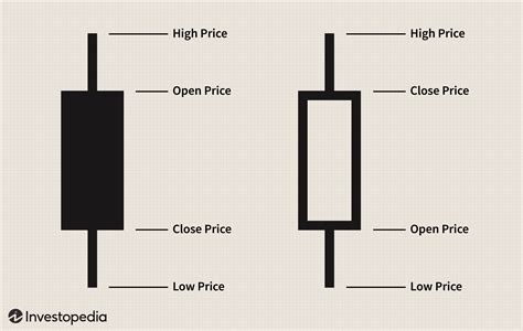 How To Study Candle Chart Of Stock Market in 2020 | Candlestick chart ...