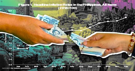 Worsening inflation makes admin ayuda cuts even more unconscionable – IBON – IBON Foundation