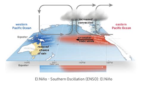 The ARC Centre of Excellence for Climate Extremes | What is El Niño’s impact on Australia’s ...