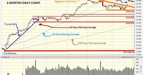 Dow Jones Marketwatch: NASDAQ new record highs