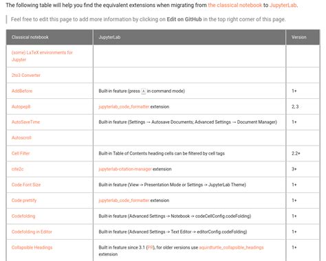 Frontend Extensions in Notebook 7 — Jupyter Notebook 7.3.1 documentation