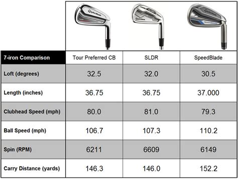 6 IRON SWING SPEED VS DRIVERS FOR MAC DOWNLOAD