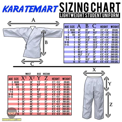 Kid Karate Uniform Size Chart | Kids Matttroy