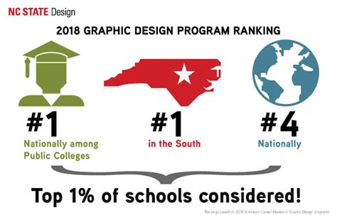 NC State College of Design