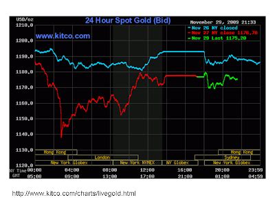 EconomPic: The Scale of Hedge Fund Gold Purchases