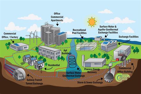 Home Geothermal Energy Diagram