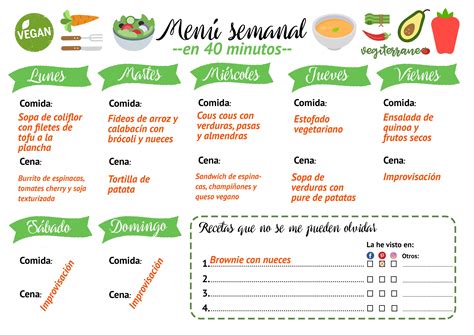 Menú semanal. Recetas veganas y vegetarianas. Vegiterraneo Vegetarian Menu, Vegan Menu, Raw ...