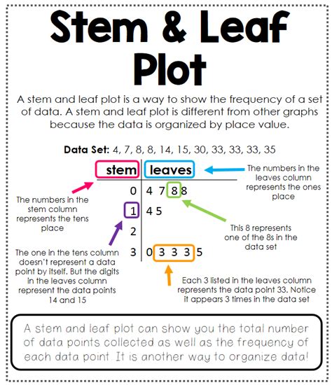 Stem And Leaf Plot Practice