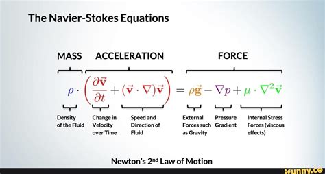 The Navier-Stokes Equations MASS ACCELERATION FORCE ot Density Change in Speed and External ...