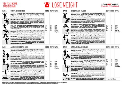 Weight Lifting: Weight Lifting Meal Plan