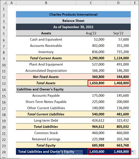 Monthly Balance Sheet Excel Template