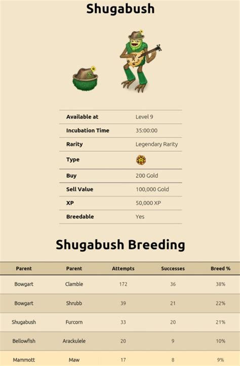 My singing monsters breeding guide — my singing monsters breeding for ...