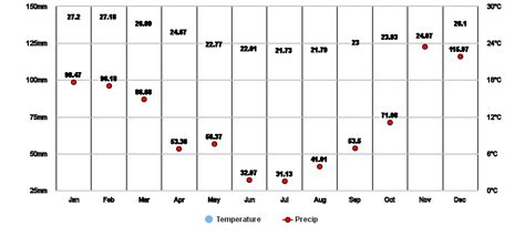 Rio De Janeiro, BR Climate Zone, Monthly Weather Averages and ...