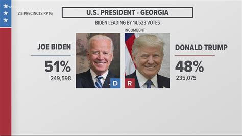 Here are the Georgia Senate, House winners in the 2020 election | firstcoastnews.com