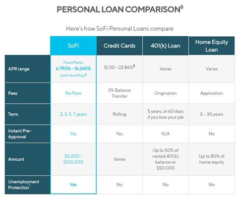 Are Credit Card Consolidation Loans a Scam? - Incite Wealth