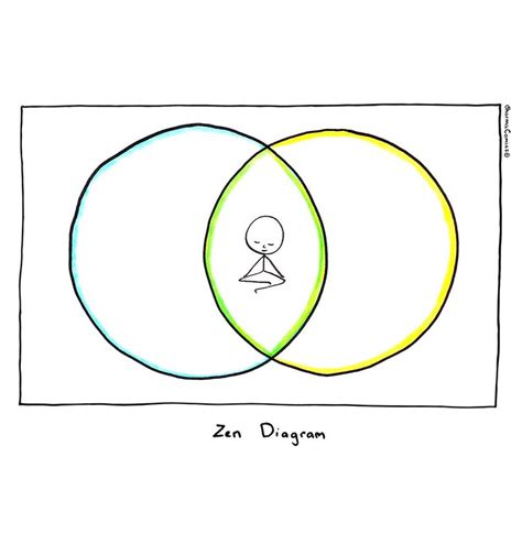 Zen Diagram http://dharmacomics.com/dharma-comics/zen-diagram ...