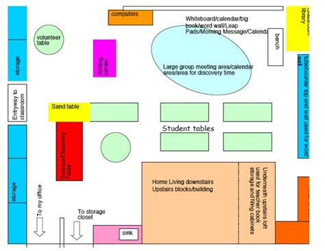 Kindergarten Classroom Layout