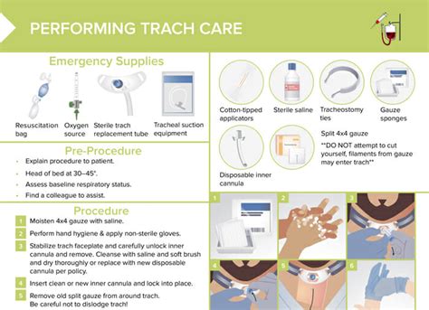 Tracheostomy Care Steps