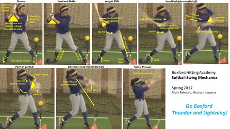 Softball Hitting Resources